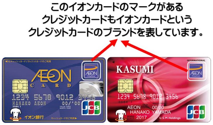 クレジットカードのブランド