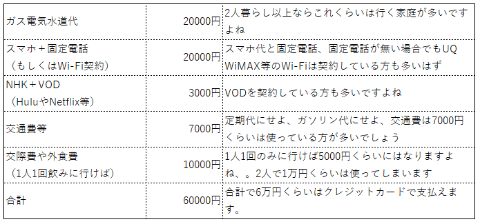 イオンゴールドカードは無料で持てる 入手方法 裏技からメリットまで紹介 21年版 Waon Info