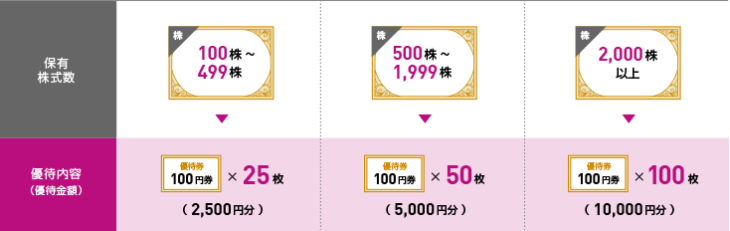 最新 イオン北海道 株主優待券 20000円分 割引 イオン 2024年6月30の+